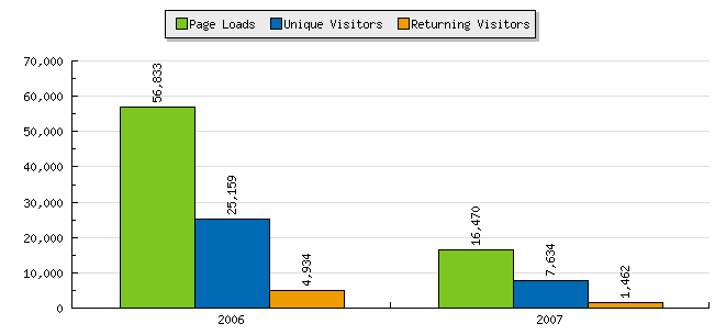 Statcounter Data Statcounter Data